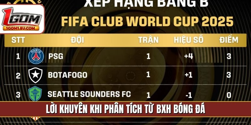 Lời khuyên khi phân tích từ BXH bóng đá