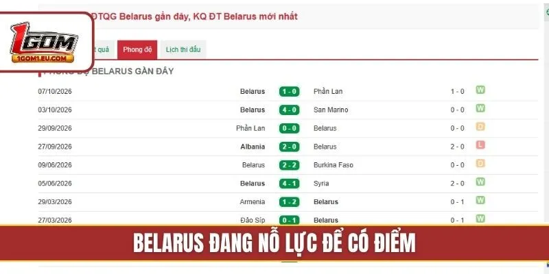 Belarus đang nỗ lực để có điểm